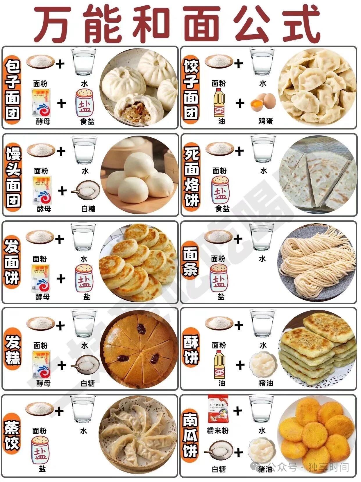 万能和面公式