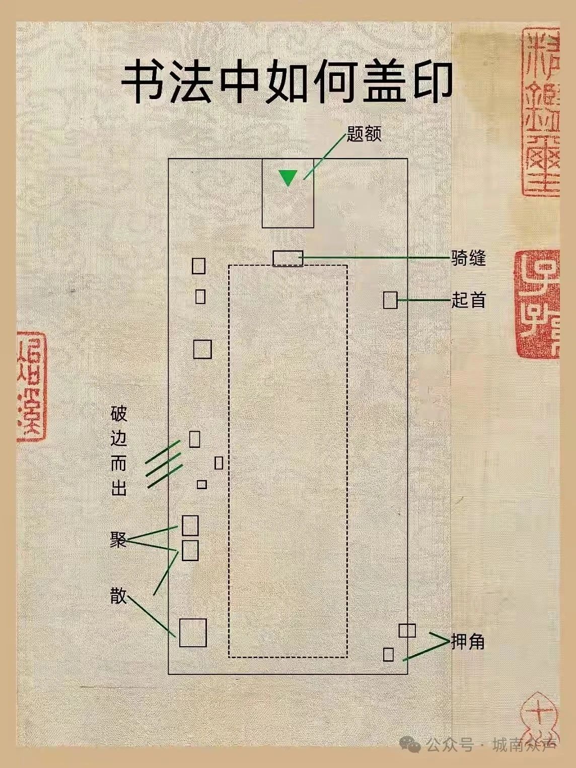 书法中如何盖印