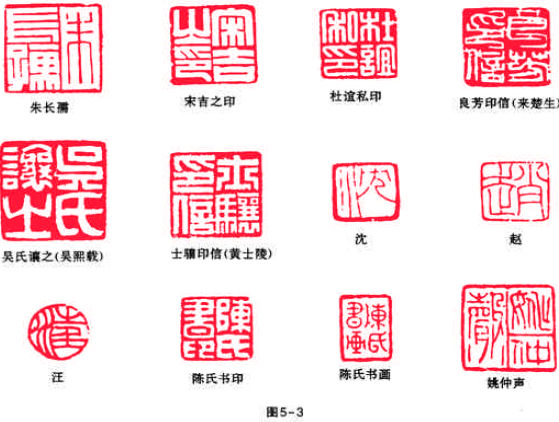 印章体式类别